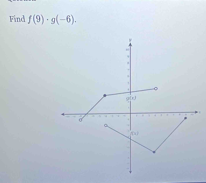 Find f(9)· g(-6).
x