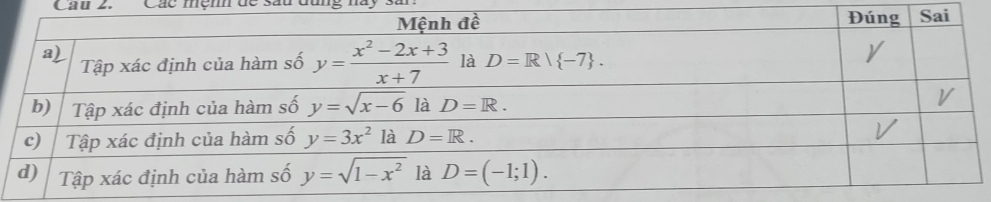 Các mệnh đề sả