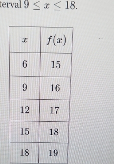 terval 9≤ x≤ 18.