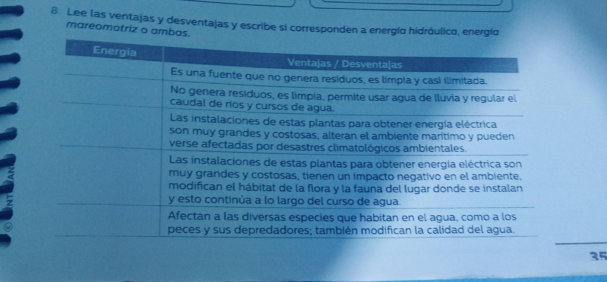 Lee las ventajas y desventajas y escribe si corresponden a energía hidráulico, energía 
mareomotriz o amba
35