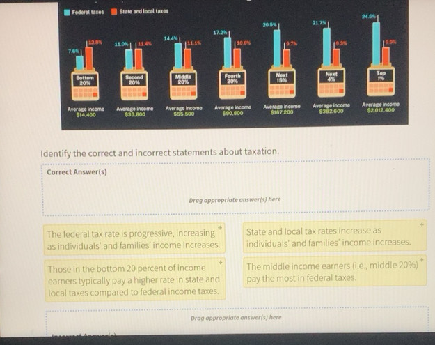 Solved: Identify the correct and incorrect statements about taxation ...