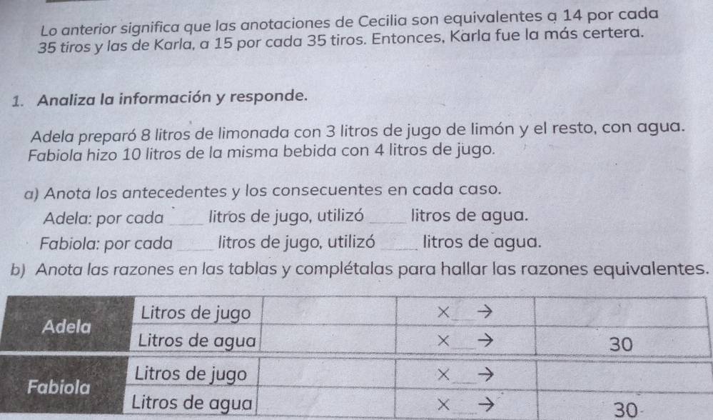 Lo anterior significa que las anotaciones de Cecilia son equivalentes q 14 por cada
35 tiros y las de Karla, a 15 por cada 35 tiros. Entonces, Karla fue la más certera. 
1. Analiza la información y responde. 
Adela preparó 8 litros de limonada con 3 litros de jugo de limón y el resto, con agua. 
Fabiola hizo 10 litros de la misma bebida con 4 litros de jugo. 
a) Anota los antecedentes y los consecuentes en cada caso. 
Adela: por cada_ litros de jugo, utilizó_ litros de agua. 
Fabiola: por cada_ litros de jugo, utilizó _litros de agua. 
b) Anota las razones en las tablas y complétalas para hallar las razones equivalentes.