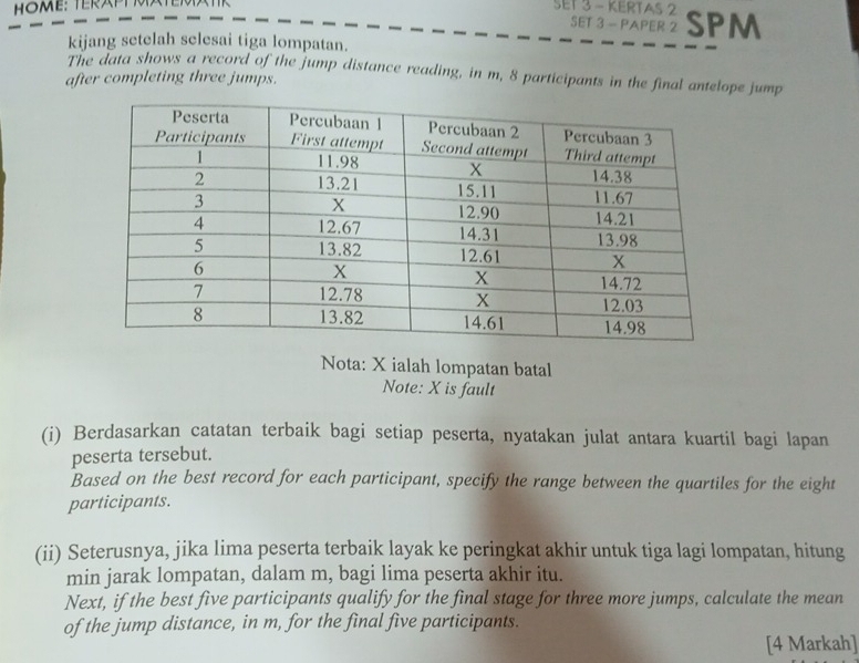 SET 3 - KERTAS 2 SPM 
SET 3 - PAPER 2 
kijang setelah selesai tiga lompatan. 
The data shows a record of the jump distance reading, in m, 8 participants in the final antelope jump 
after completing three jumps. 
Nota: X ialah lompatan batal 
Note: X is fault 
(i) Berdasarkan catatan terbaik bagi setiap peserta, nyatakan julat antara kuartil bagi lapan 
peserta tersebut. 
Based on the best record for each participant, specify the range between the quartiles for the eight 
participants. 
(ii) Seterusnya, jika lima peserta terbaik layak ke peringkat akhir untuk tiga lagi lompatan, hitung 
min jarak lompatan, dalam m, bagi lima peserta akhir itu. 
Next, if the best five participants qualify for the final stage for three more jumps, calculate the mean 
of the jump distance, in m, for the final five participants. 
[4 Markah]