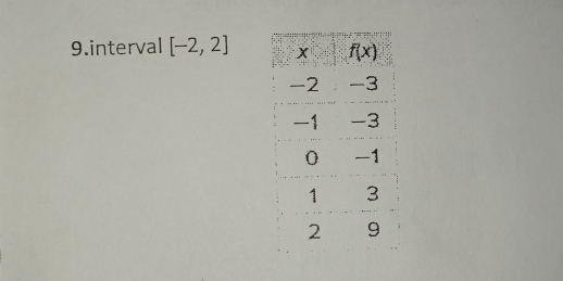 interval [-2,2]