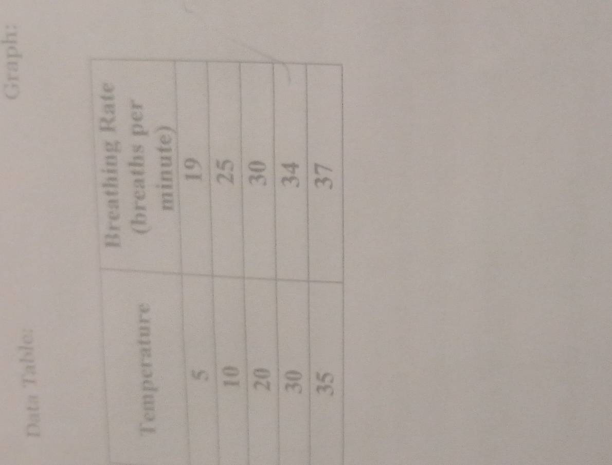 Graph: 
Data Table: