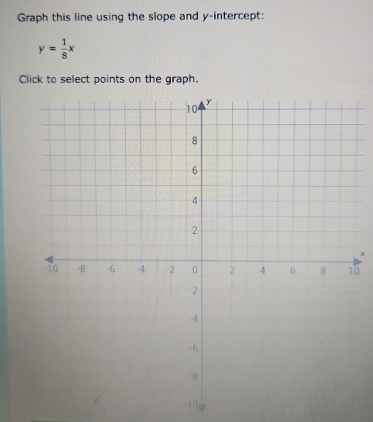 Graph this line using the slope and y-intercept:
y= 1/8 x
Click to select points on the graph.
x
0
10