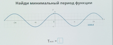 Βайди минимальный πериοд φунκции
T_min=□