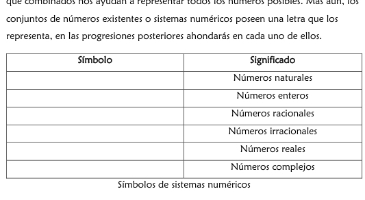 que combinados nos ayudan a representar todos los numeros posibles. Más aun, los 
conjuntos de números existentes o sistemas numéricos poseen una letra que los 
representa, en las progresiones posteriores ahondarás en cada uno de ellos. 
Símbolos de sistemas numéricos