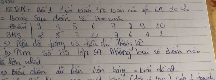 BTVN: Bail dièin kièin tra toan cua ln 6A do cho 
Bang Saw diem so Hoe sine 
Biem 
st1s 18 4 S 6 8 g 
d 8 a (l g 6 4 2
() Nén dài liong La tióu chí Zhong ké 
bhim so hs lón 6A Màng boai so diém nào 
a Ron what 
e) Bièn cièn dù lièn biān bāng = bièǔ docǎ. 
Cdoin tān) ca l abonh