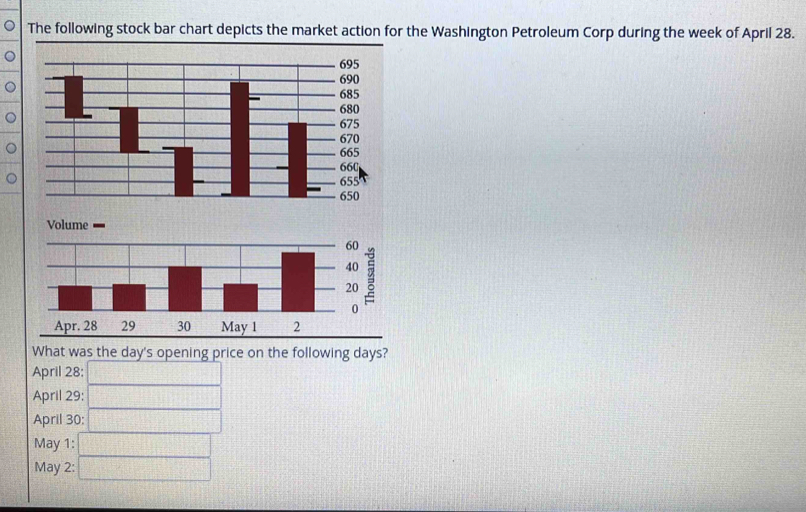 The following stock bar chart depicts the market action for the Washington Petroleum Corp during the week of April 28. 
Volume 
What was the day's opening price on the following days? 
April 28: 
April 29: 
April 30: 
May 1: 
May 2: