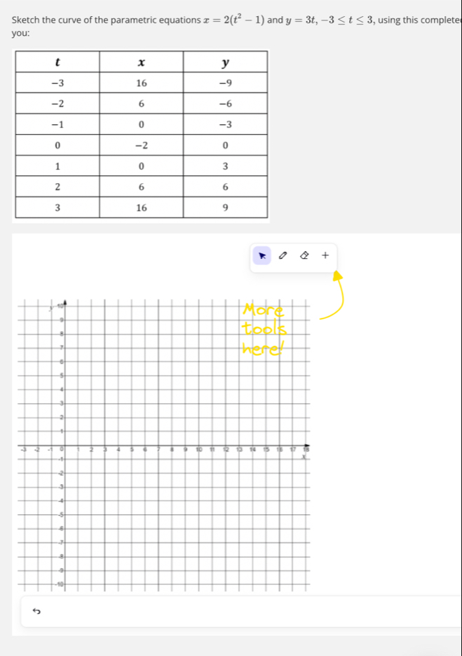 Sketch the curve of the parametric equations x=2(t^2-1) and y=3t, -3≤ t≤ 3 , using this complete 
you: