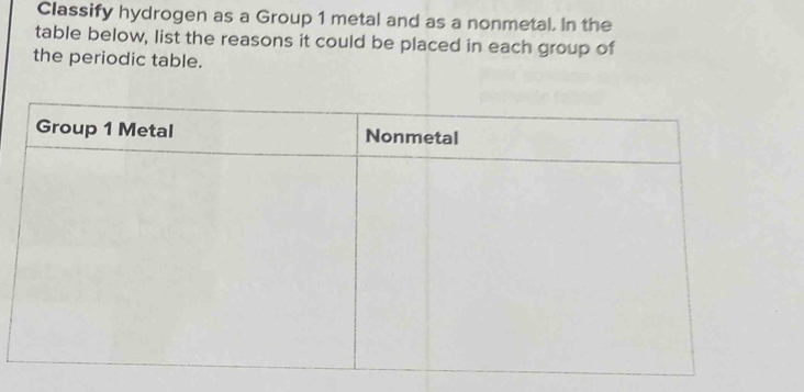 Classify hydrogen as a Group 1 metal and as a nonmetal. In the 
table below, list the reasons it could be placed in each group of 
the periodic table.