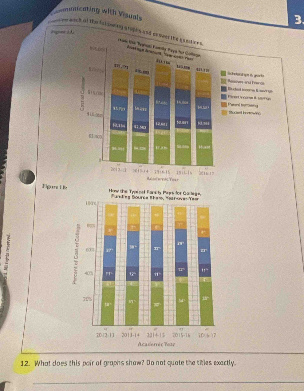 Communicating with Visuals
3.
nine each of the fallowing grophs 
Fignze 1A.
Figure 1B
12. What does this pair of graphs show? Do not quote the titles exactly.
_