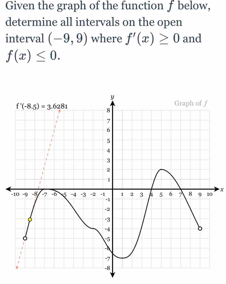 Given the graph of the function f below,
determine all intervals on the open
interval (-9,9) where f'(x)≥ 0 and
f(x)≤ 0.
x