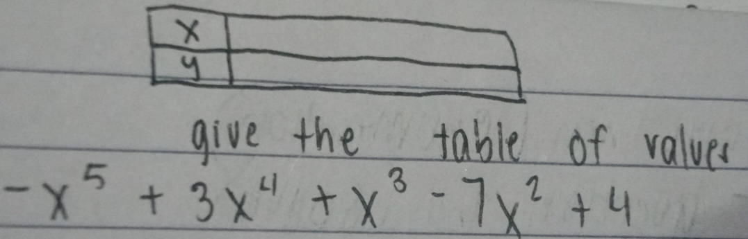 give the table of values
-x^5+3x^4+x^3-7x^2+4