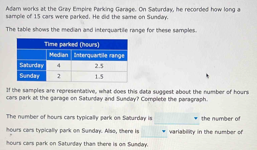 Adam works at the Gray Empire Parking Garage. On Saturday, he recorded how long a
sample of 15 cars were parked. He did the same on Sunday.
The table shows the median and interquartile range for these samples.
If the samples are representative, what does this data suggest about the number of hours
cars park at the garage on Saturday and Sunday? Complete the paragraph.
The number of hours cars typically park on Saturday is the number of
hours cars typically park on Sunday. Also, there is variability in the number of
hours cars park on Saturday than there is on Sunday.