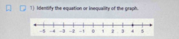 Identify the equation or inequality of the graph.