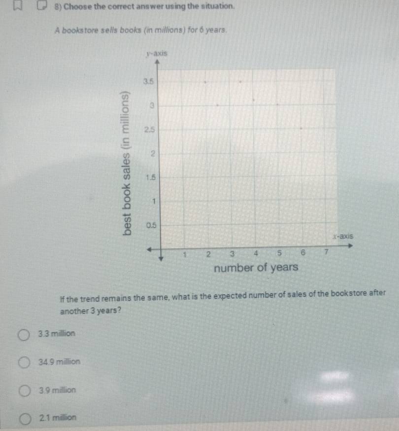 Choose the correct answer using the situation.
A bookstore sells books (in millions) for 6 years.
If the trend remains the same, what is the expected number of sales of the bookstore after
another 3 years?
3.3 million
34.9 million
3.9 million
2.1 million