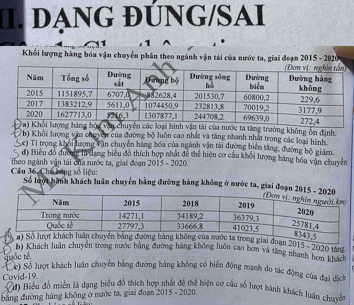 DANG ĐÜNG/SAI 
Khối lượng hàng hóa vận chuyển phân theo ngành vận tải của nước ta, giai đoạn 2015 - 2020 
nước ta tăng trưởng không ổn định. 
b) Khối lượng vận chuyên của đường bộ luôn cao nhất và tăng nhanh nhất trong các loại hình. 
c) Ti trọng khối lượng vận chuyển hàng hóa của ngành vận tải đường biển tăng, đường bộ giảm. 
d) Biểu đồ đường là dạng biểu đồ thích hợp nhất để thể hiện cơ cấu khối lượng hàng hóa vận chuyển 
theo ngành vận tải của nước ta, giai đoạn 2015 - 2020. 
Câu 36. Cho bảng số liệu: 
Số lượt hành khách luân chuyển bằng đường hàng không ở nước ta, giai đoạn 2015 
đoạn 2015 - 2020 tăng 
b) Khách luân chuyền trong nước bằng đường hàng không luôn cao hơn và tăng nhanh hơn khách 
quốc tế. 
c) Số lượt khách luân chuyển bằng đường hàng không có biến động mạnh do tác động của đại dịch 
Covid-19. 
d) Biểu đồ miền là dạng biểu đồ thích hợp nhất đề thể hiện cơ cấu số lượt hành khách luân chuyển 
bằng đường hàng không ở nước ta, giai đoạn 2015 - 2020.