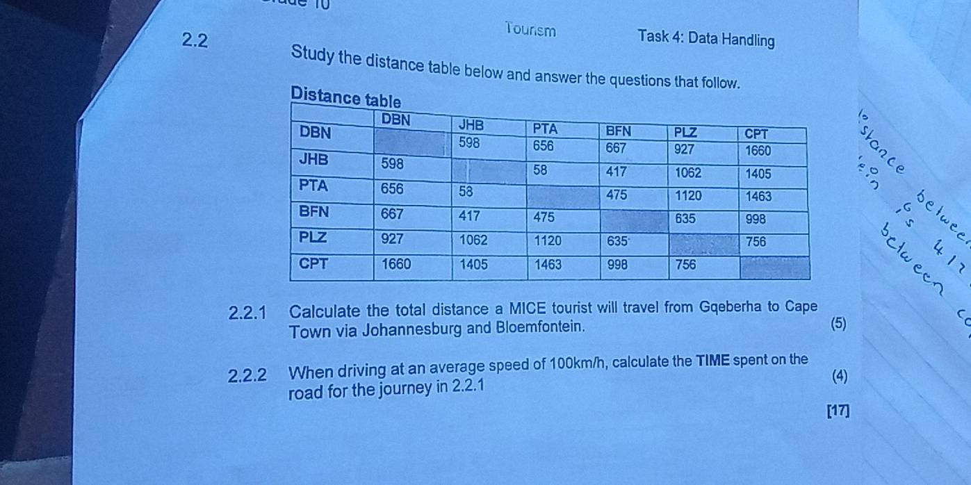 To 
2.2 
Tourism Task 4: Data Handling 
Study the distance table below and answer the questions that follow. 
Distance 
< 
is 
2.2.1 Calculate the total distance a MICE tourist will travel from Gqeberha to Cape 
Town via Johannesburg and Bloemfontein. 
(5) 
2.2.2 When driving at an average speed of  100km/h, calculate the TIME spent on the 
road for the journey in 2.2.1 (4) 
[17]