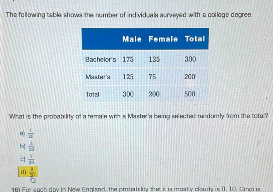 The following table shows the number of individuals surveyed with a college degree.
What is the probability of a female with a Master's being selected randomly from the total?
a)  1/20 
b)  3/20 
c)  7/20 
d)  9/20 
16) For each dav in New England. the probability that it is mostly cloudy is (. 10. Cindi is