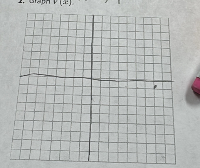 Graph v(x).