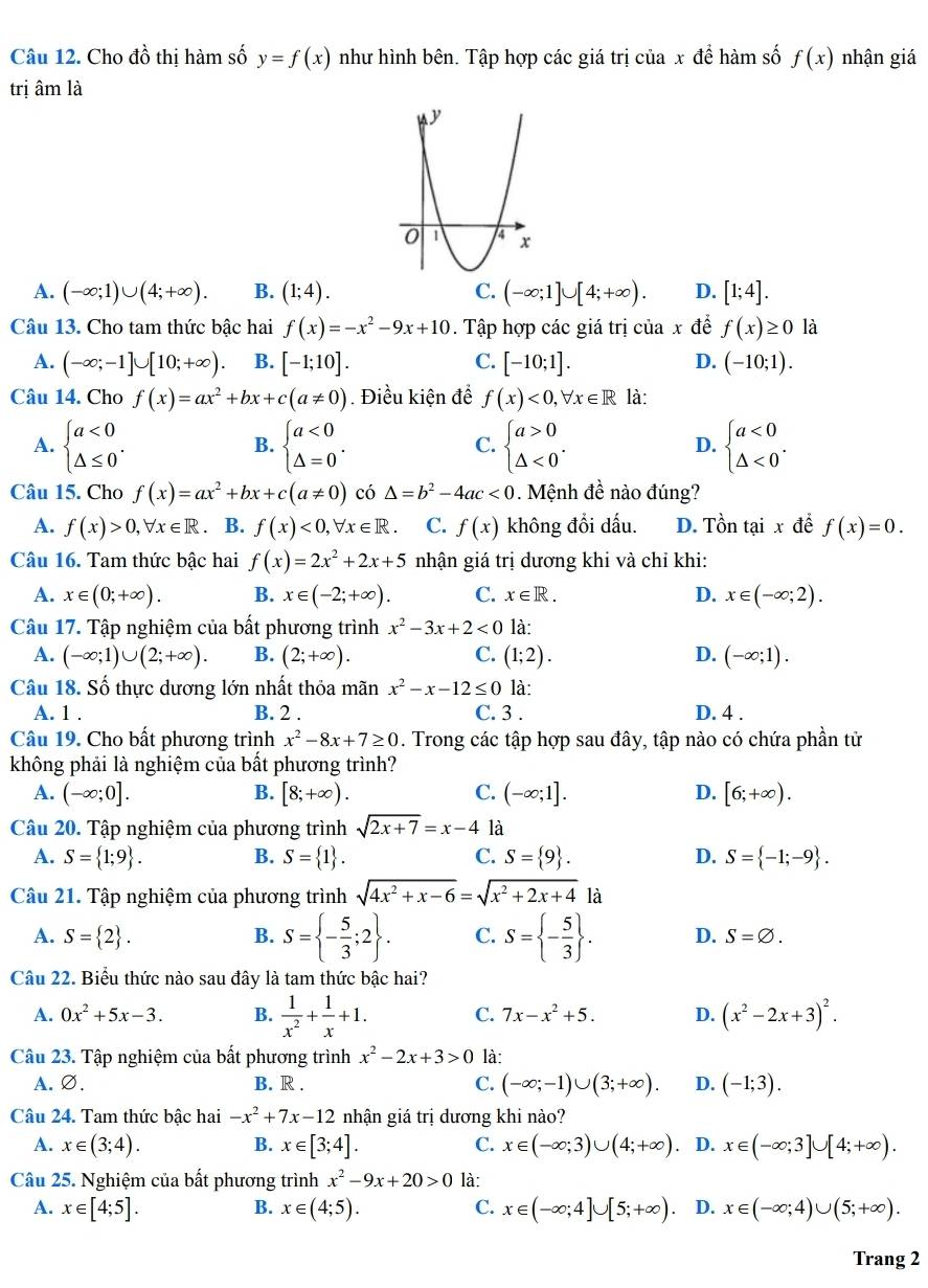 Cho đồ thị hàm số y=f(x) như hình bên. Tập hợp các giá trị của x để hàm số f(x) nhận giá
trị âm là
A. (-∈fty ;1)∪ (4;+∈fty ). B. (1;4). C. (-∈fty ;1]∪ [4;+∈fty ). D. [1;4].
Câu 13. Cho tam thức bậc hai f(x)=-x^2-9x+10. Tập hợp các giá trị ciax để f(x)≥ 0 là
A. (-∈fty ;-1]∪ [10;+∈fty ). B. [-1;10]. C. [-10;1]. D. (-10;1).
Câu 14. Cho f(x)=ax^2+bx+c(a!= 0). Điều kiện để f(x)<0,forall x∈ R là:
A. beginarrayl a<0 △ ≤ 0endarray. . beginarrayl a<0 △ =0endarray. . C. beginarrayl a>0 △ <0endarray. . D. beginarrayl a<0 △ <0endarray. .
B.
Câu 15. Cho f(x)=ax^2+bx+c(a!= 0) có △ =b^2-4ac<0</tex> 1. Mệnh đề nào đúng?
A. f(x)>0,forall x∈ R. B. f(x)<0,forall x∈ R C. f(x) không đổi dấu. D. Tồn tại x để f(x)=0.
Câu 16. Tam thức bậc hai f(x)=2x^2+2x+5 nhận giá trị dương khi và chỉ khi:
A. x∈ (0;+∈fty ). B. x∈ (-2;+∈fty ). C. x∈ R. D. x∈ (-∈fty ;2).
Câu 17. Tập nghiệm của bất phương trình x^2-3x+2<0</tex> là:
A. (-∈fty ;1)∪ (2;+∈fty ). B. (2;+∈fty ). C. (1;2). D. (-∈fty ;1).
Câu 18. Số thực dương lớn nhất thỏa mãn x^2-x-12≤ 0 là:
A. 1 . B. 2 . C. 3 . D. 4 .
Câu 19. Cho bất phương trình x^2-8x+7≥ 0. Trong các tập hợp sau đây, tập nào có chứa phần tử
không phải là nghiệm của bất phương trình?
A. (-∈fty ;0]. B. [8;+∈fty ). C. (-∈fty ;1]. D. [6;+∈fty ).
Câu 20. Tập nghiệm của phương trình sqrt(2x+7)=x-4 là
A. S= 1;9 . B. S= 1 . C. S= 9 . D. S= -1;-9 .
Câu 21. Tập nghiệm của phương trình sqrt(4x^2+x-6)=sqrt(x^2+2x+4) là
A. S= 2 . B. S= - 5/3 ;2 . C. S= - 5/3  . D. S=varnothing .
Câu 22. Biểu thức nào sau đây là tam thức bậc hai?
A. 0x^2+5x-3. B.  1/x^2 + 1/x +1. C. 7x-x^2+5. D. (x^2-2x+3)^2.
Câu 23. Tập nghiệm của bất phương trình x^2-2x+3>0 là:
A. ∅. B. R . C. (-∈fty ;-1)∪ (3;+∈fty ). D. (-1;3).
Câu 24. Tam thức bậc hai -x^2+7x-12 nhận giá trị dương khi nào?
A. x∈ (3;4). B. x∈ [3;4]. C. x∈ (-∈fty ;3)∪ (4;+∈fty ). D. x∈ (-∈fty ;3]∪ [4;+∈fty ).
Câu 25. Nghiệm của bất phương trình x^2-9x+20>0 là:
B.
A. x∈ [4;5]. x∈ (4;5). C. x∈ (-∈fty ;4]∪ [5;+∈fty ) D. x∈ (-∈fty ;4)∪ (5;+∈fty ).
Trang 2