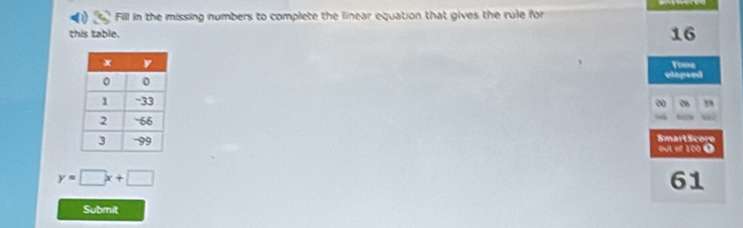 Fill in the missing numbers to complete the linear equation that gives the rule for 
this table.
16
Tie 
elapsed 
∞ 06 x9
SmaitScore 
out ef 100 )
y=□ x+□
61
Submit