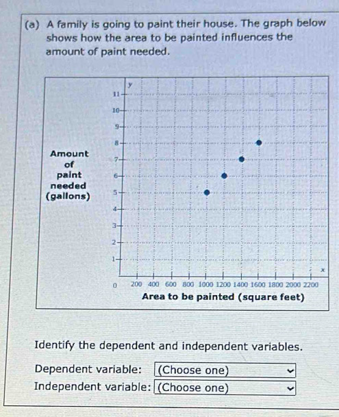 Solved: A family is going to paint their house. The graph below shows ...