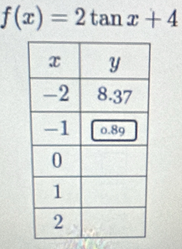 f(x)=2tan x+4