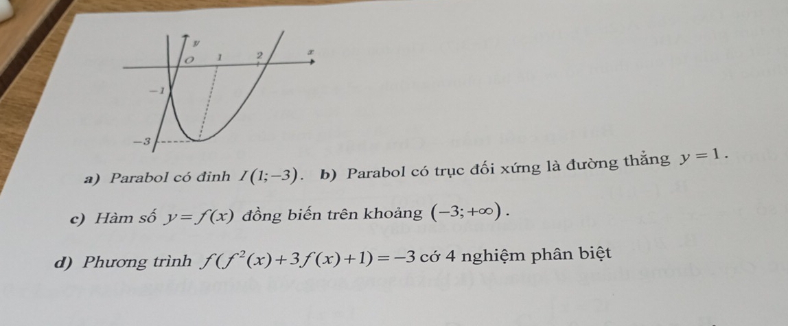 a) Parabol có đinh I(1;-3) b) Parabol có trục đối xứng là đường thẳng y=1.
c) Hàm số y=f(x) đồng biến trên khoảng (-3;+∈fty ).
d) Phương trình f(f^2(x)+3f(x)+1)=-3 cớ 4 nghiệm phân biệt