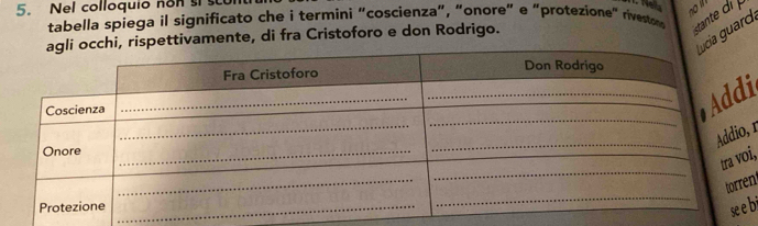 Nel colloquio non si s 
o 
tabella spiega il significato che i termini "coscienza", "onore" e "protezione" rivesto 
stante d 
ía guard 
rispettivamente, di fra Cristoforo e don Rodrigo. 
i 
, 1 
i, 
n 
bi