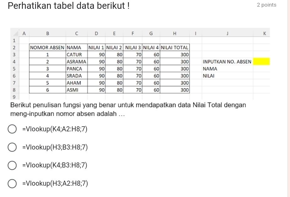 Perhatikan tabel data berikut ! 2 points
Berikut penulisan fungsi yang benar untuk mendapatkan data Nilai Total dengan
meng-inputkan nomor absen adalah ...
=Vlookup(K4;A2:H8;7)
=Vlookup(H3;B3:H8;7)
=Vlookup(K4;B3:H8;7)
=Vlookup(H3;A2:H8;7)