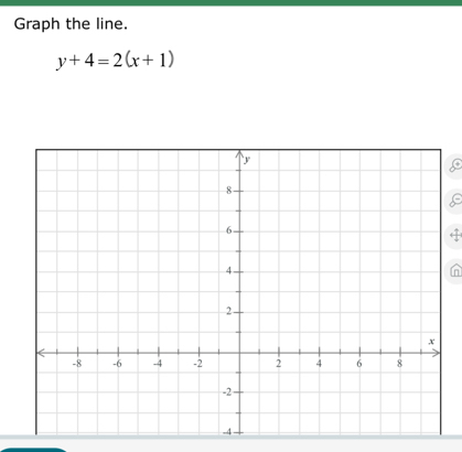 Resuelto:Graph the line. y+4=2(x+1) a