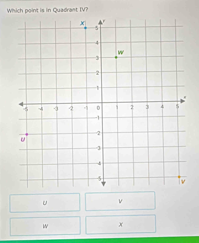 Which point is in Quadrant IV?
U
v
w
x