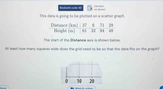 Bookwork code: 4D Calculiator 
not allowed 
This data is going to be plotted on a scatter graph. 
The start of the Distance axis is shown below. 
At least how many squares wide does the grid need to be so that the data fits on the graph? 
0 10 20 
ous = Watch viden