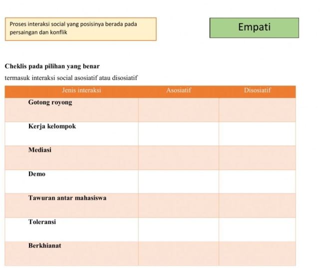 Proses interaksi social yang posisinya berada pada 
persaingan dan konflik Empati 
Cheklis pada pilihan yang benar 
termasuk interaksi social asosiatif atau disosiatif