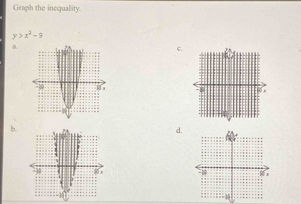 Graph the inequality.
y>x^2-9
a. c. 

b. 
d.