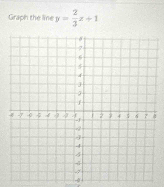 Graph the line y= 2/3 x+1
-8