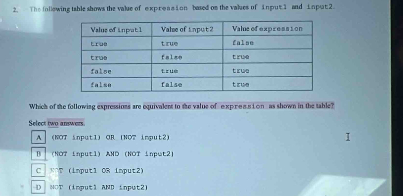 The following table shows the value of expreasion based on the values of input1 and input2.
Which of the following expressions are equivalent to the value of expr@£sion as shown in the table?
Select two answers.
A (NOT input1) OR (NOT input2)
B (NOT inputl) AND (NOT input2)
C NOT (input1 OR input2)
D NOT (inputl AND input2)