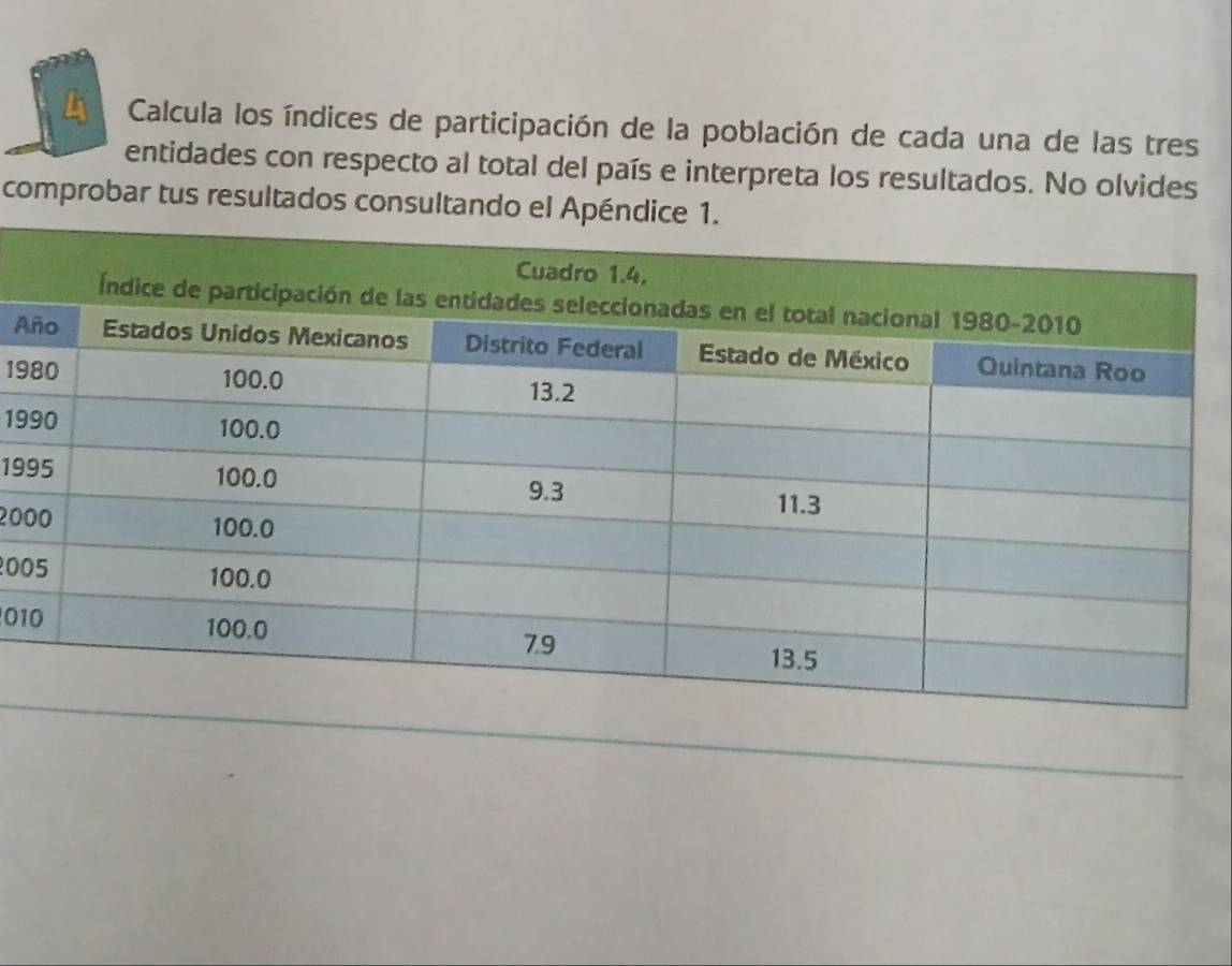 Calcula los índices de participación de la población de cada una de las tres 
entidades con respecto al total del país e interpreta los resultados. No olvides 
comprobar tus resultados consultando el Apéndice 1. 
A
19
19
19
20
00
01