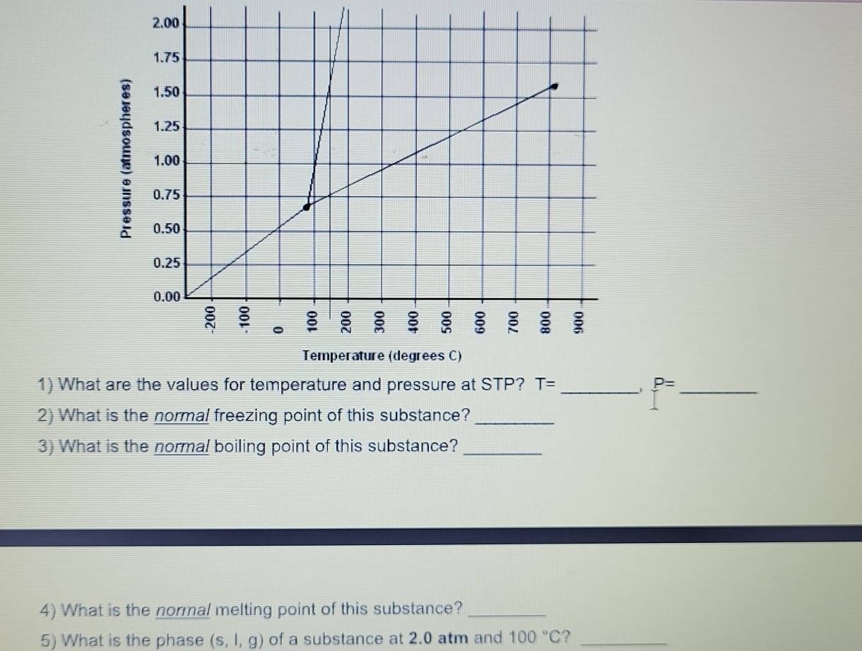 What are the values for temperature and pressure at STP? T= _ P= _ 
2) What is the normal freezing point of this substance?_ 
3) What is the normal boiling point of this substance?_ 
4) What is the normal melting point of this substance?_ 
5) What is the phase (s,l,g) of a substance at 2.0 atm and 100°C ?_