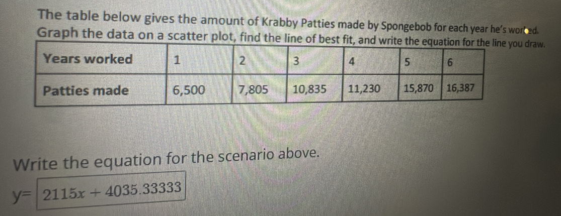 The table below gives the amount of Krabby Patties made by Spongebob for each year he's worked. 
Graph the data on a scatter plot, find the line of best fraw. 
Write the equation for the scenario above.
y=2115x+4035.33333