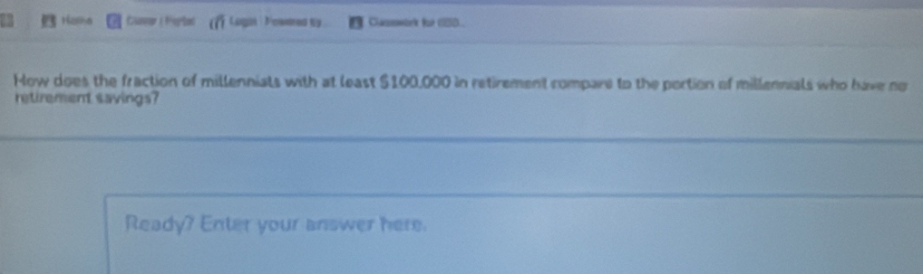 Hala Cusor  Ferled Ligon Fnwnred ty . Clamebel for (0___ 
How does the fraction of millenniats with at least $100,000 in retirement compare to the portion of millennials who have no 
retirement savings? 
Ready? Enter your answer here.