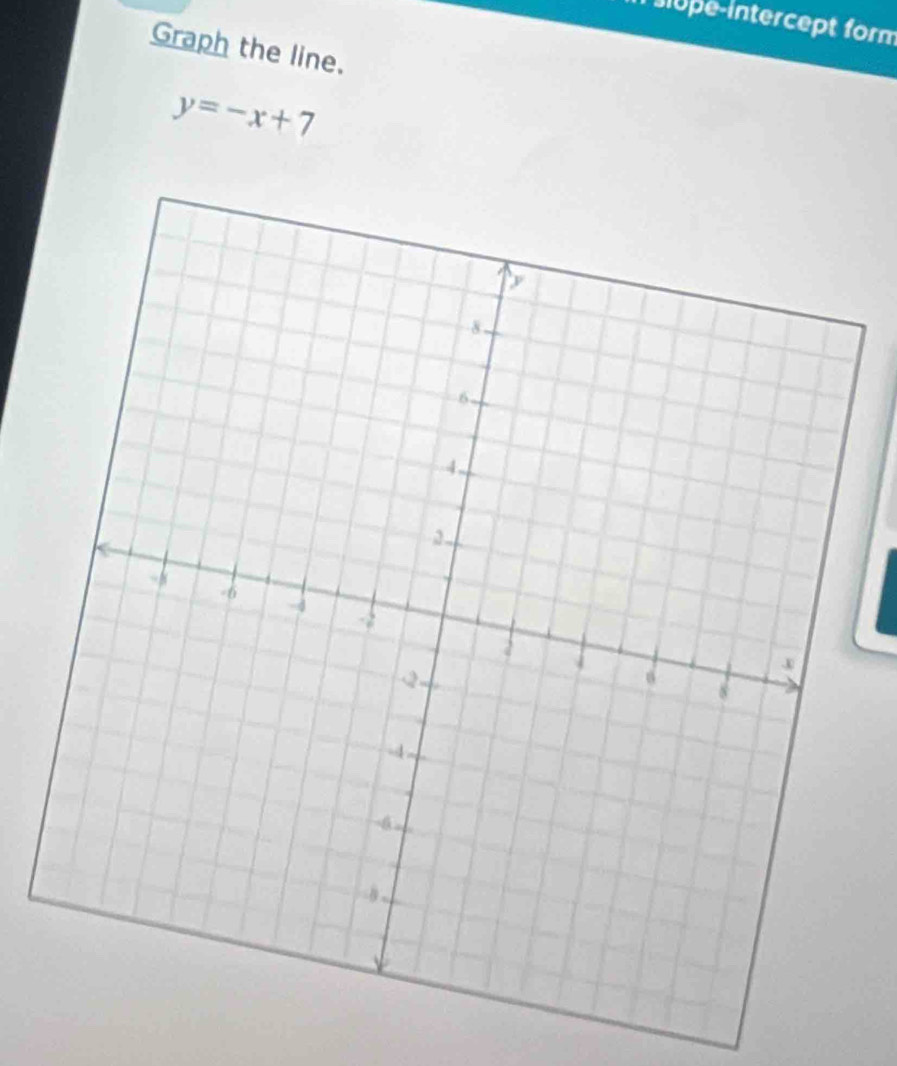 Il iope-intercept form 
Graph the line.
y=-x+7