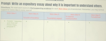 Prompt: Write an expository essay about why it is important to understand others. 
Directions: Re-read each source to find supperting evidence for each Main Ideas you brainstormed. Remember, you may 
Suppo