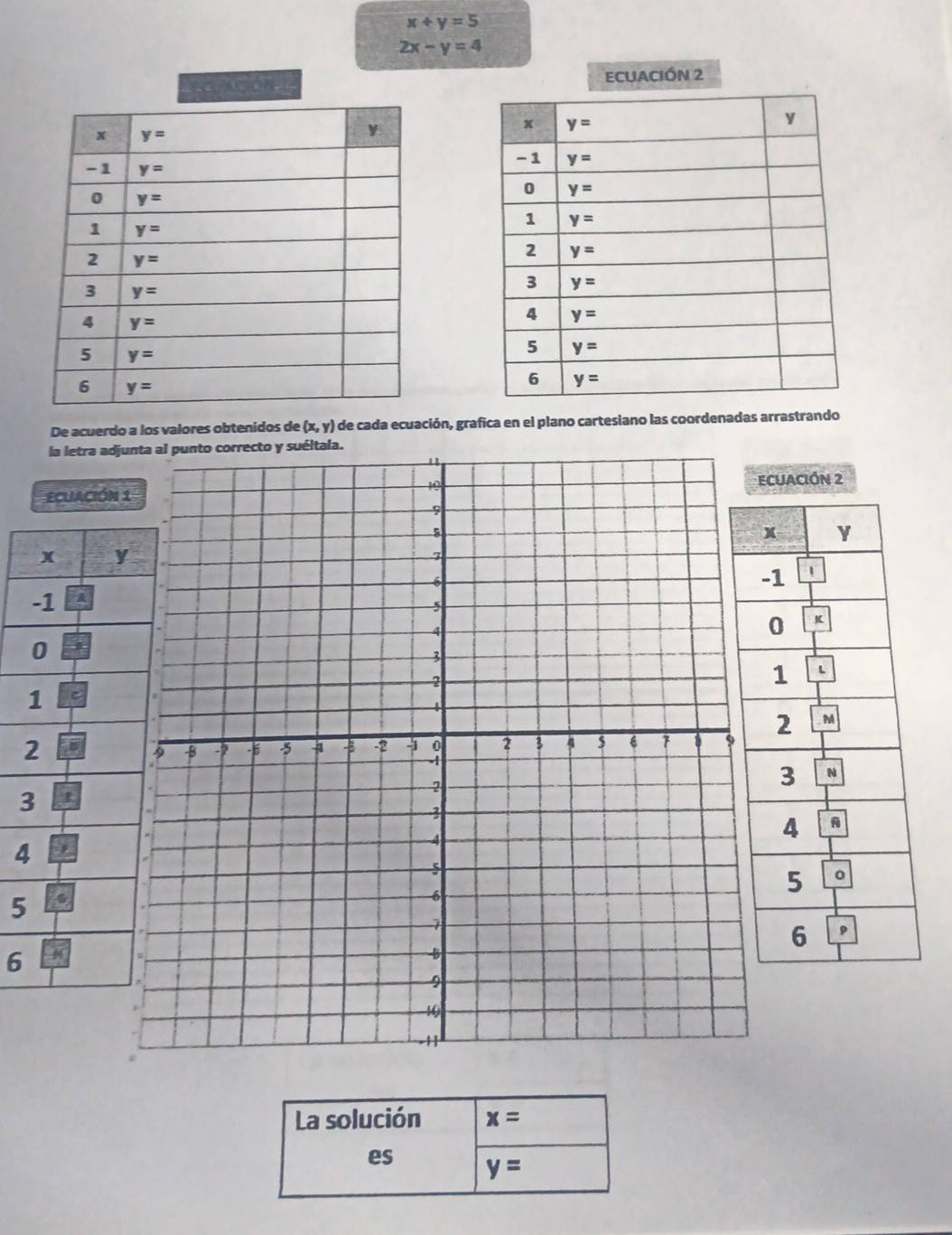 x+y=5
2x-y=4
Ación ECUACIÓN 2
De acuerdo a los valores obtenidos de (x,y) O de cada ecuación, grafica en el plano cartesiano las coordenadas arrastrando
la letra adju
ECuación 
3
4
5
6
La solución x=
es y=