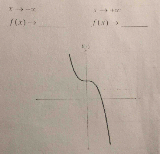 xto -x
Xto +∈fty
f(x)- C(-2) _ 
_ f(x)to