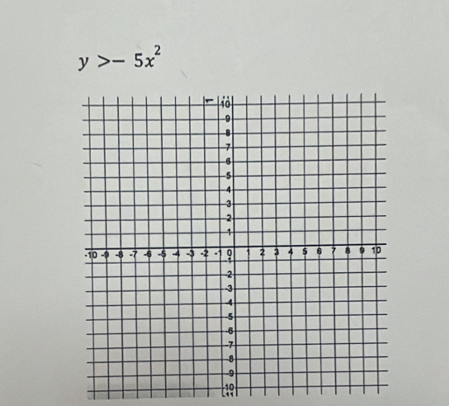 y>-5x^2
11