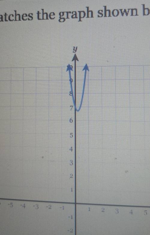 atches the graph shown b
-5
-2